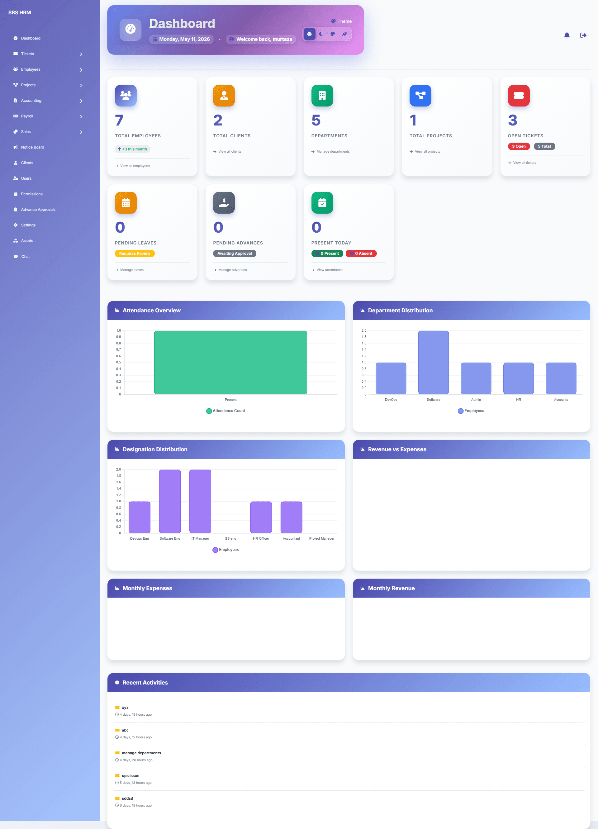HR management dashboard showing workforce overview and key metrics