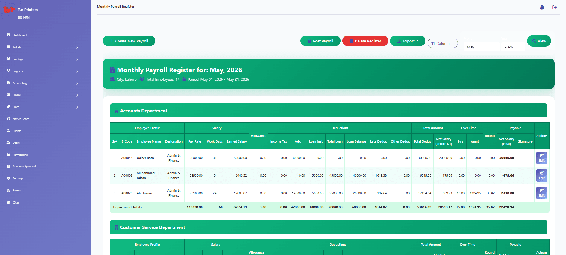 Payroll register showing employee payroll records